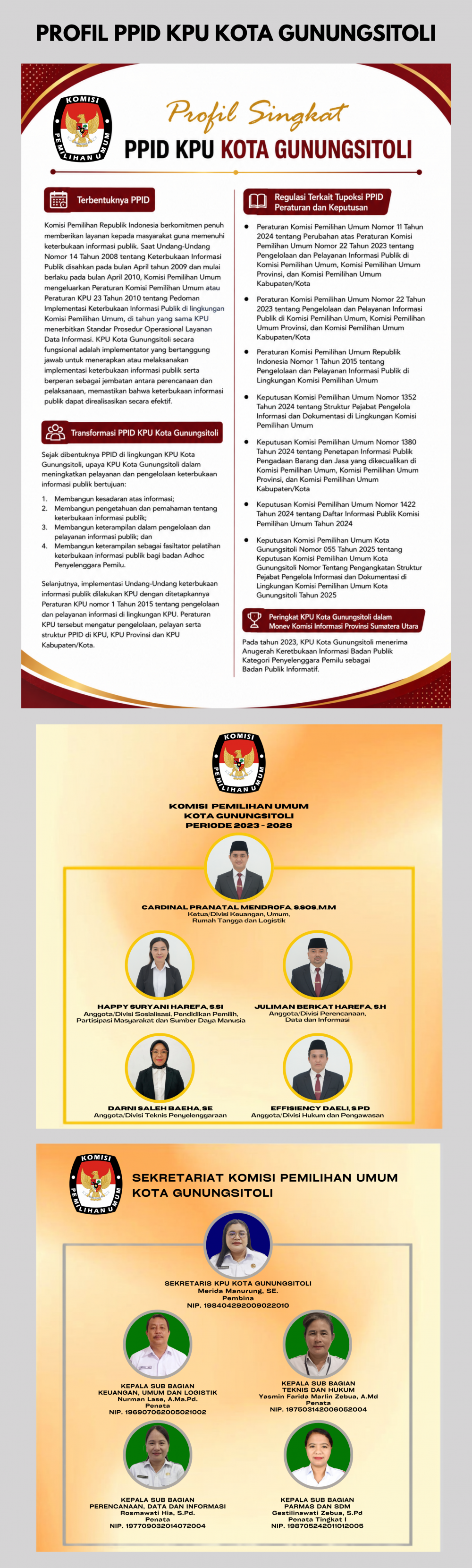 Profil PPID