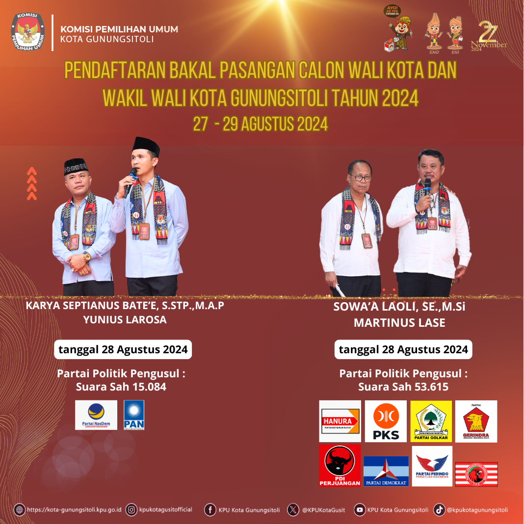 Bakal Pasangan Calon Wali Kota dan Wakil Wali Kota Gunungsitoli Tahun 2024